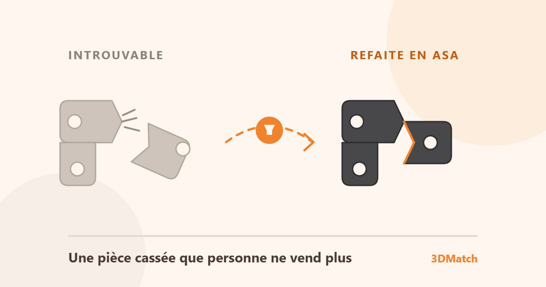 La piece sur mesure par 3DMatch